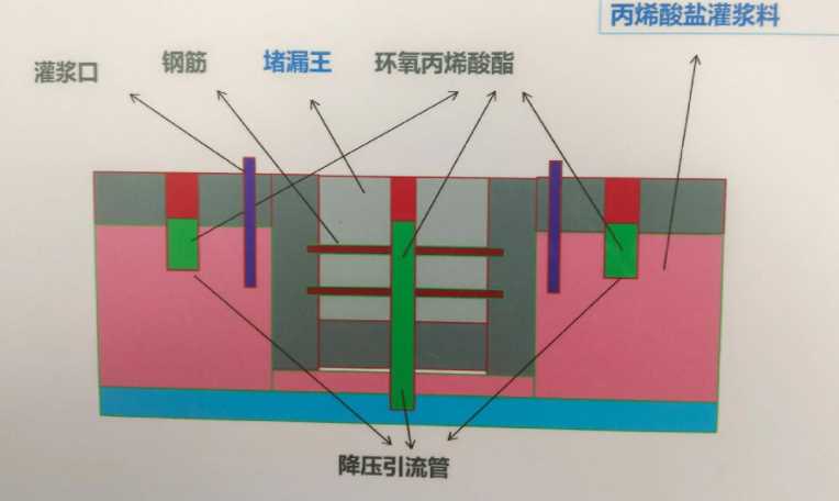 开封兰考县防水堵漏工程设计